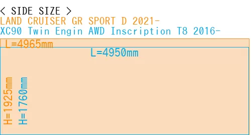 #LAND CRUISER GR SPORT D 2021- + XC90 Twin Engin AWD Inscription T8 2016-